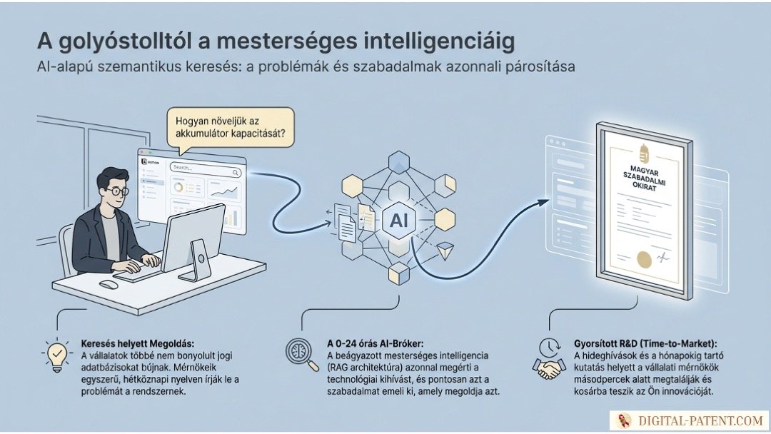 Digital Patent AI: Miért kell szellemi tulajdonának programozhatóvá válnia | digital-patent.com