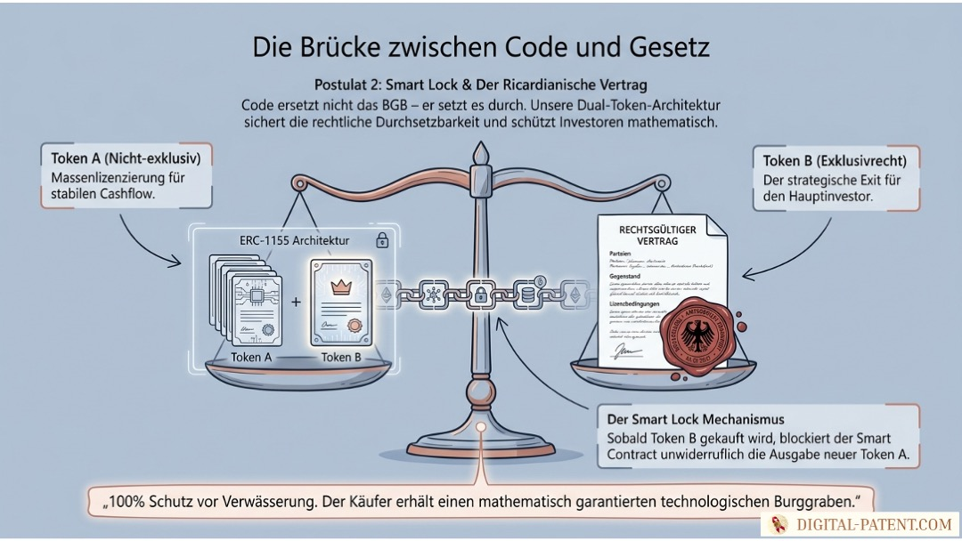 Smart Contracts vs. Traditionelle IP-Lizenzierung: Was Patentanwälte im Jahr 2026 wissen müssen | Digital-Patent.com